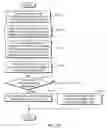 Fig. 32 - Method and apparatus at the physical and link layer for mobile communications