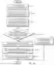 Fig. 33 - Method and apparatus at the physical and link layer for mobile communications
