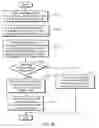 Fig. 34 - Method and apparatus at the physical and link layer for mobile communications