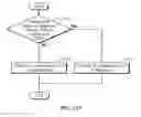 Fig. 35 - Method and apparatus at the physical and link layer for mobile communications