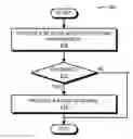 Fig. 01 - Operating-mode transitions based on advertising information