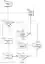 Fig. 08 - Lost access point power save mode for WiFi devices