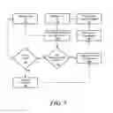 Fig. 06 - Power management system and method for vehicle locating unit