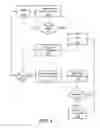 Fig. 07 - Power management system and method for vehicle locating unit