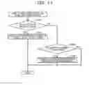 Fig. 14 - BASE STATION APPARATUS AND METHOD
