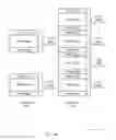 Fig. 06 - Enhanced multicast broadcast multimedia service in enhanced component carriers over variable transmission bandwidth