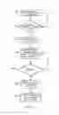 Fig. 08 - Telecommunications systems and methods for machine type communication