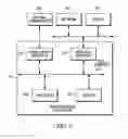 Fig. 05 - Method and system for accessing a wireless communication network using a navigation route of user equipment