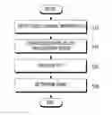 Fig. 01 - Method and apparatus for controlling uplink data transmission in wireless communication system