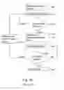 Fig. 04 - Methods and arrangements in a wireless communications system