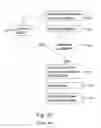 Fig. 05 - Methods and arrangements in a wireless communications system