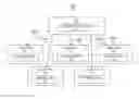 Fig. 01 - Systems and methods for providing communications within wireless sensor networks based on at least one periodic guaranteed time slot for sensor nodes