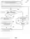 Fig. 03 - Multichannel communication systems