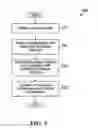 Fig. 10 - System and method for high-rate sparse code multiple access in downlink