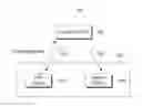 Fig. 01 - Method and system for optimizing channel access in a wireless local area network