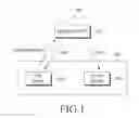 Fig. 02 - Method and system for optimizing channel access in a wireless local area network