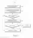 Fig. 07 - Method and system for optimizing channel access in a wireless local area network