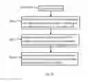 Fig. 09 - Wireless communication method and device