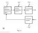 Fig. 10 - Wireless communication method and device