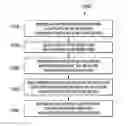 Fig. 01 - Systems and methods for configuring air interfaces with low overhead