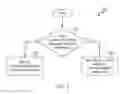 Fig. 05 - Timer-based scheme for user equipment queue state estimation