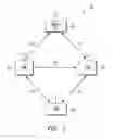 Fig. 02 - STATION (STA) AND METHOD FOR CONTENTION BASED NEIGHBORHOOD AWARENESS NETWORK (NAN) COMMUNICATION
