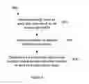 Fig. 09 - RANDOM ACCESS TRANSMISSION OPPORTUNITY TERMINATION
