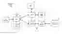 Fig. 01 - Method and apparatus for signaling in dense network operations