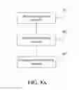 Fig. 12 - Method, device, and system for establishing wireless network connection