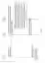 Fig. 10 - MACHINE TO MACHINE CAPABILITIES IN MOBILE COMMUNICATION NETWORKS