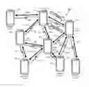 Fig. 01 - Wireless ad hoc network assembly using network coding
