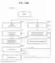 Fig. 19 - Virtualized physical layer adapted for EHF contactless communication