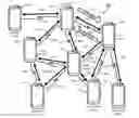 Fig. 01 - Wireless ad hoc network assembly using network coding