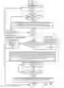 Fig. 12 - Wireless ad hoc network assembly using network coding