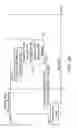 Fig. 06 - Apparatuses and methods for reducing paging for extended discontinuous reception (EDRX) mobile station (MS) to receive mobile terminated (MT) short messages (SM)