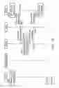 Fig. 07 - Apparatuses and methods for reducing paging for extended discontinuous reception (EDRX) mobile station (MS) to receive mobile terminated (MT) short messages (SM)