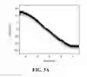 Fig. 05 - GENERATION OF DIELECTRIC BARRIER DISCHARGE PLASMA USING A MODULATED VOLTAGE