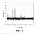 Fig. 13 - GENERATION OF DIELECTRIC BARRIER DISCHARGE PLASMA USING A MODULATED VOLTAGE