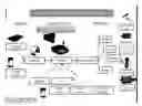 Fig. 01 - SMART CONTROL/IOT SYSTEM FOR AGRICULTURE ENVIRONMENT CONTROL