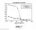 Fig. 08 - Genetically modified non-human mammals and cells