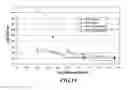 Fig. 16 - Genetically modified non-human mammals and cells