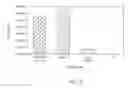 Fig. 07 - Household goods with antimicrobial coatings and methods of making thereof