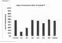 Fig. 03 - Formulation of clomazone having reduced volatility
