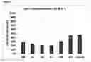Fig. 04 - Formulation of clomazone having reduced volatility