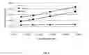 Fig. 05 - Peroxycarboxylic acid compositions suitable for inline optical or conductivity monitoring