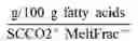 Fig. 02 - NUTRITIONAL COMPOSITIONS CONTAINING BUTYRATE AND USES THEREOF
