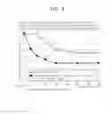 Fig. 09 - METHOD OF STERILIZING OR INACTIVATING HEAT-RESISTANT SPORE-FORMING BACTERIA