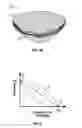 Fig. 04 - Formed brassiere and associated method of manufacture