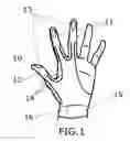 Fig. 02 - Partial glove for protection of touchscreens