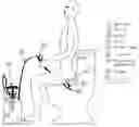 Fig. 01 - Go Anywhere Bidet